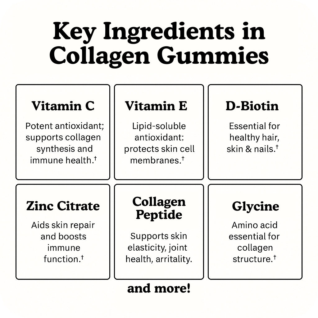 Collagen Boost Gummies