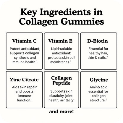 Collagen Boost Gummies